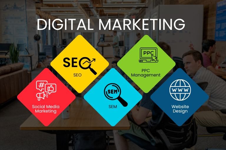 Digital Marketing Services Greenwich, UK